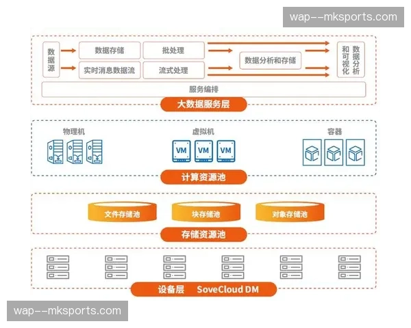 分布式存储保障原始素材安全 支撑后期纪录片制作