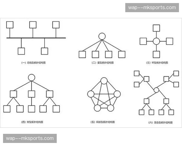 信号分发从传统树状结构 向全连接网状拓扑转型